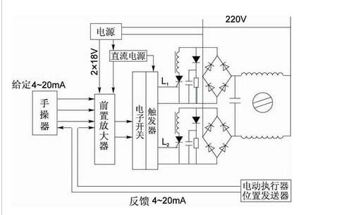 電動執行機構的無伺服控制方法介紹